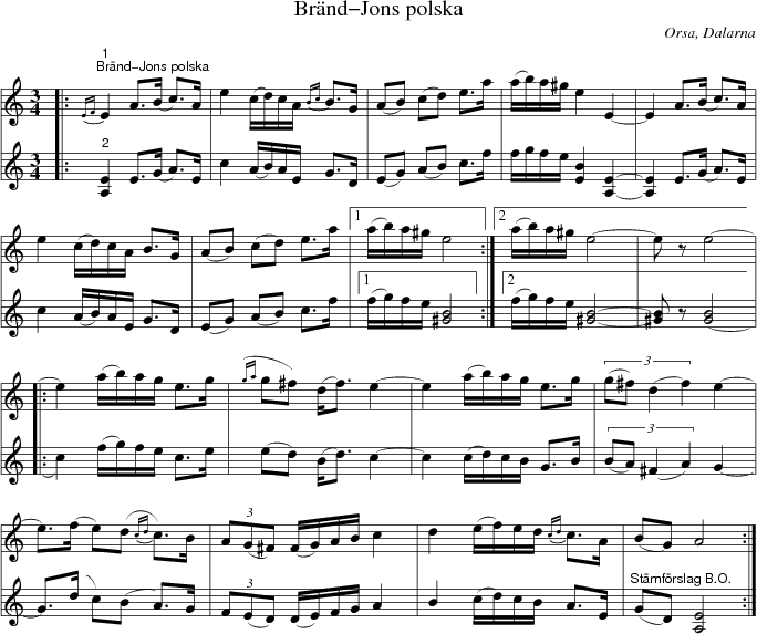Brnd-Jons polska