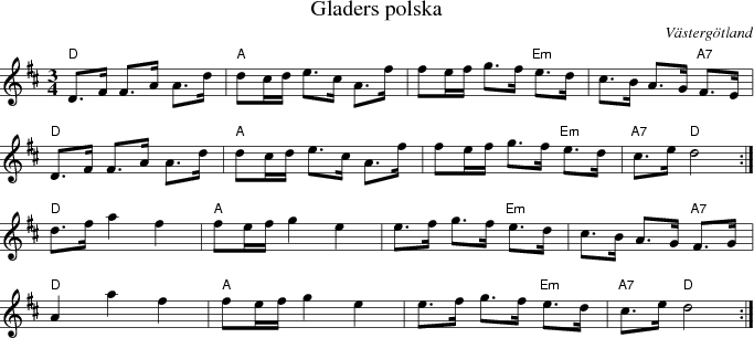 Gladers polska