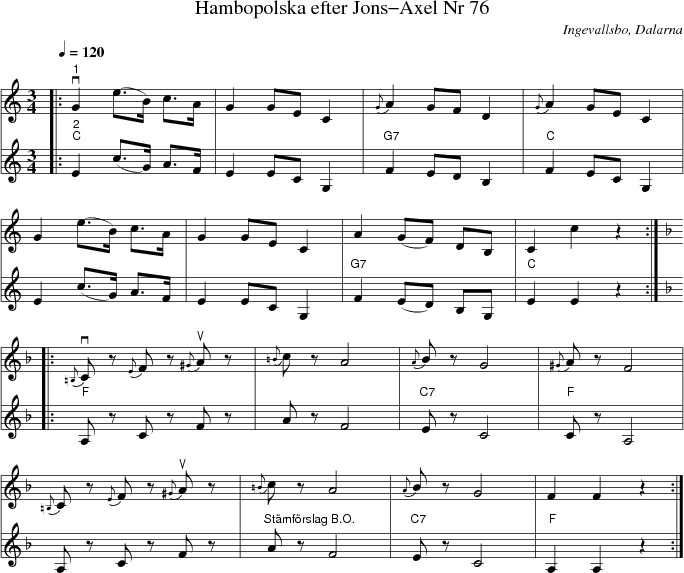 Hambopolska efter Jons-Axel Nr 76