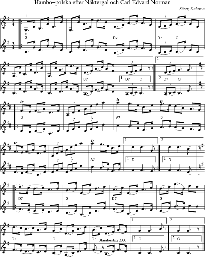 Hambo-polska efter Nktergal och Carl Edvard Norman