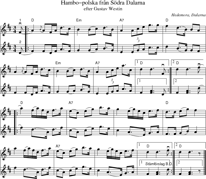 Hambo-polska frn Sdra Dalarna