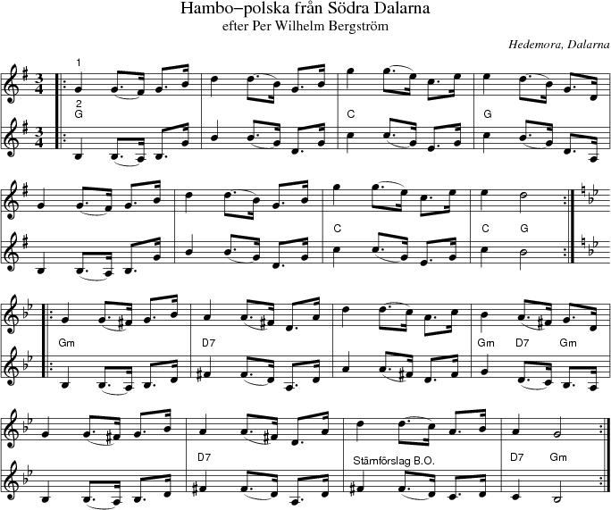 Hambo-polska frn Sdra Dalarna