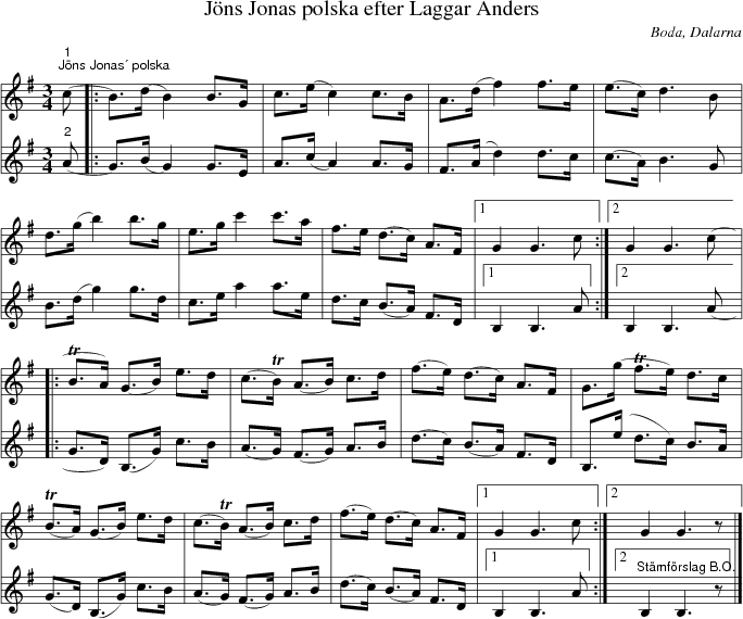 Jns Jonas polska efter Laggar Anders