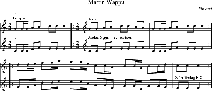 Martin Wappu