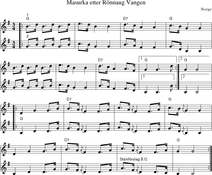 Masurka etter Rnnaug Vangen