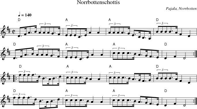 Norrbottenschottis