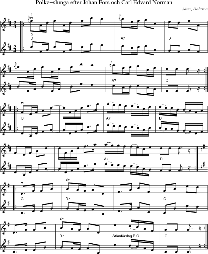 Polka-slunga efter Johan Fors och Carl Edvard Norman