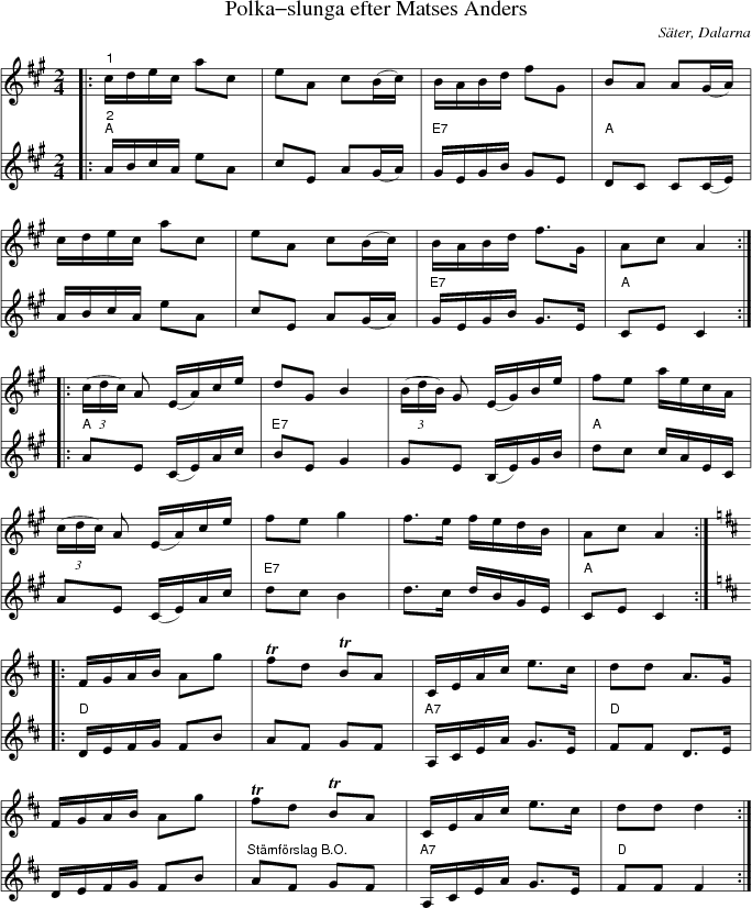 Polka-slunga efter Matses Anders
