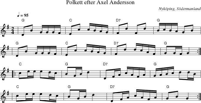 Polkett efter Axel Andersson