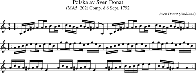 Polska av Sven Donat 