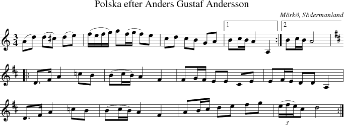 Polska efter Anders Gustaf Andersson