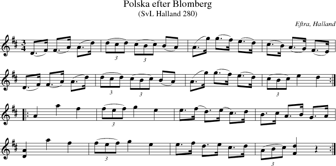 Polska efter Blomberg