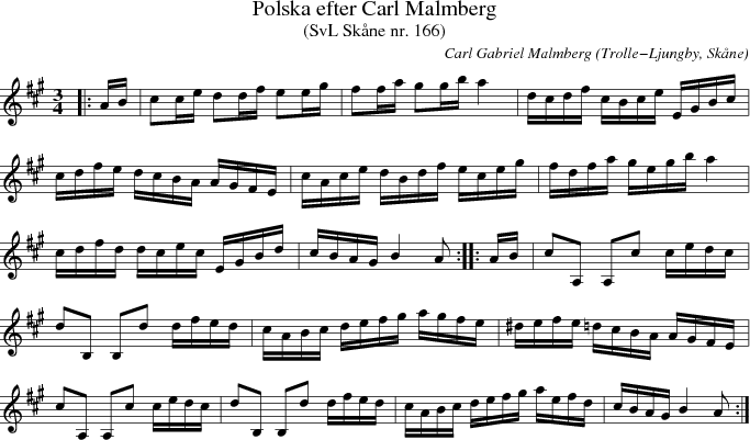 Polska efter Carl Malmberg 