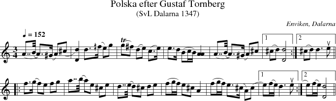 Polska efter Gustaf Tornberg