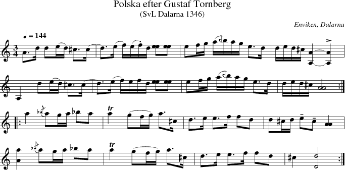 Polska efter Gustaf Tornberg