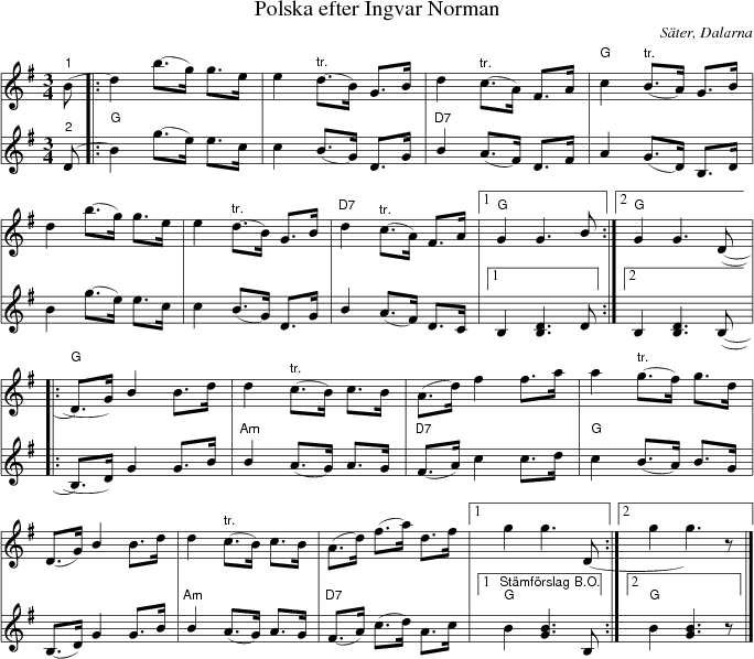 Polska efter Ingvar Norman