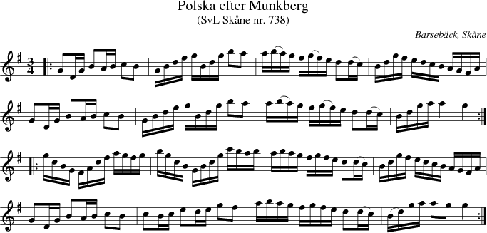 Polska efter Munkberg