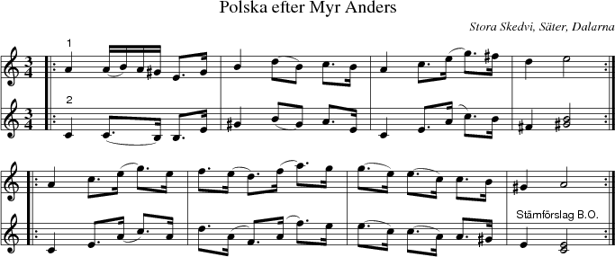 Polska efter Myr Anders