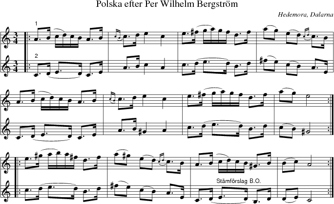 Polska efter Per Wilhelm Bergstrm