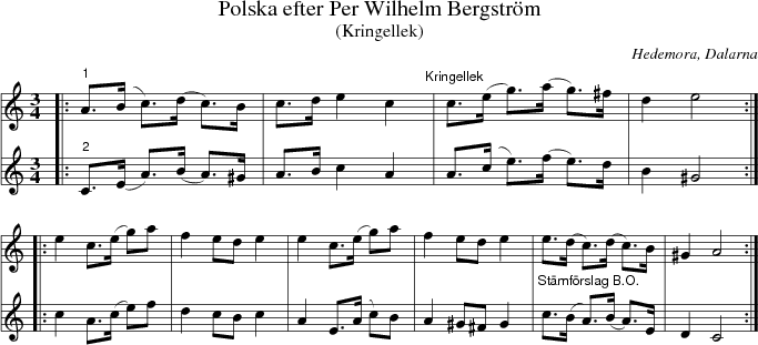 Polska efter Per Wilhelm Bergstrm