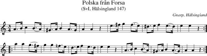 Polska frn Forsa