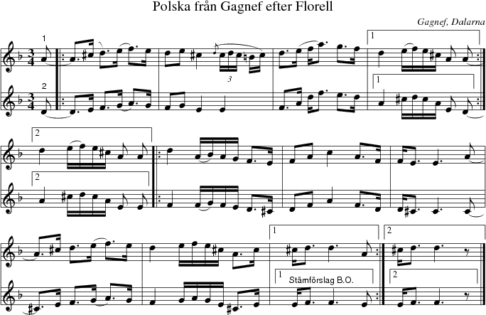 Polska frn Gagnef efter Florell