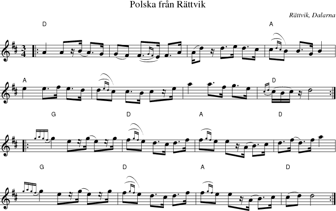 Polska frn Rttvik