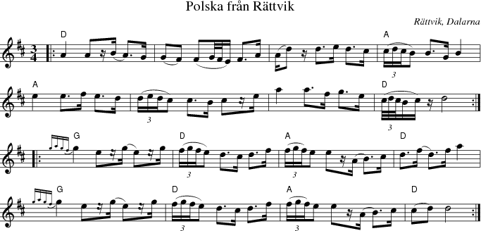 Polska frn Rttvik