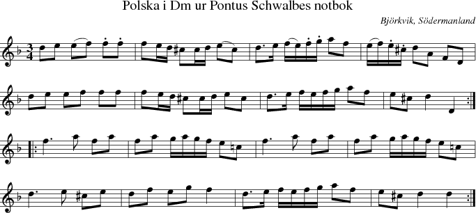 Polska i Dm ur Pontus Schwalbes notbok