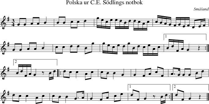 Polska ur C.E. Sdlings notbok