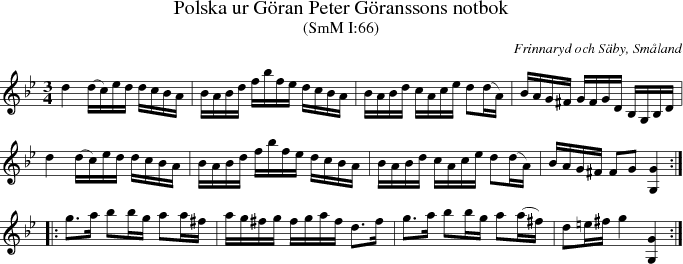 Polska ur Gran Peter Granssons notbok