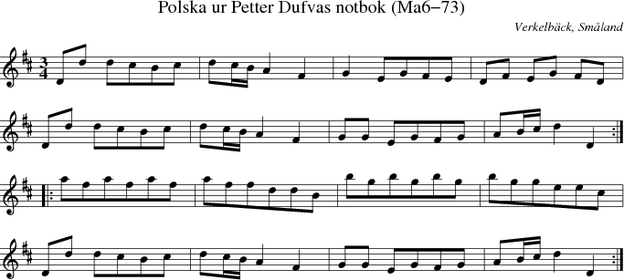 Polska ur Petter Dufvas notbok (Ma6-73)