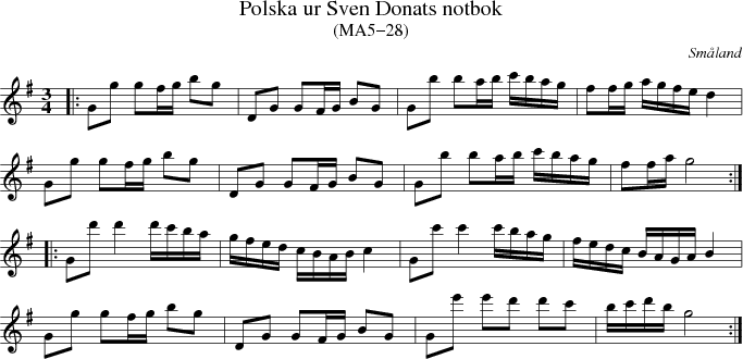 Polska ur Sven Donats notbok