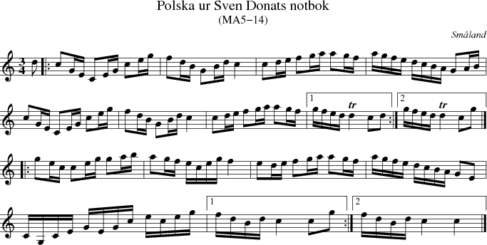 Polska ur Sven Donats notbok