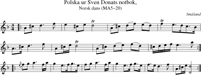Polska ur Sven Donats notbok,