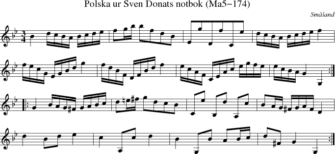 Polska ur Sven Donats notbok (Ma5-174)