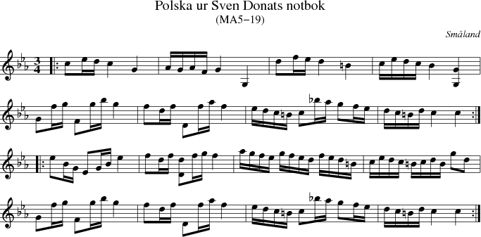 Polska ur Sven Donats notbok