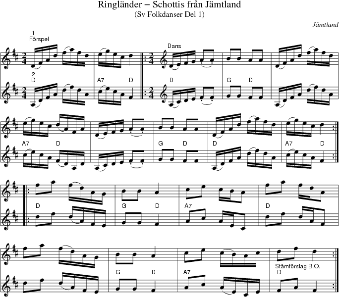 Ringlnder - Schottis frn Jmtland
