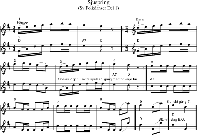 Sjuspring
