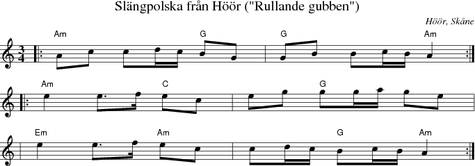 Slngpolska frn Hr ("Rullande gubben")