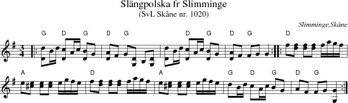 Slngpolska fr Slimminge