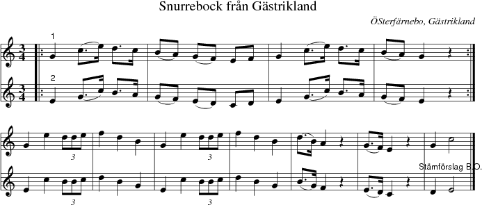 Snurrebock frn Gstrikland