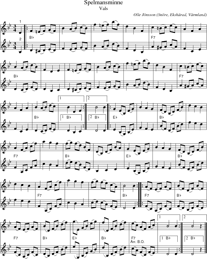 Spelmansminne