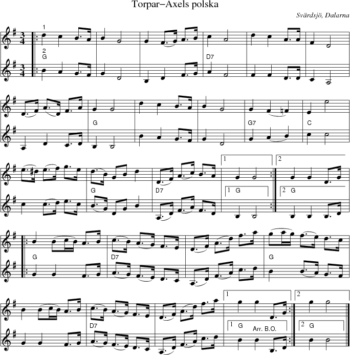 Torpar-Axels polska