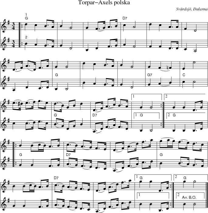 Torpar-Axels polska