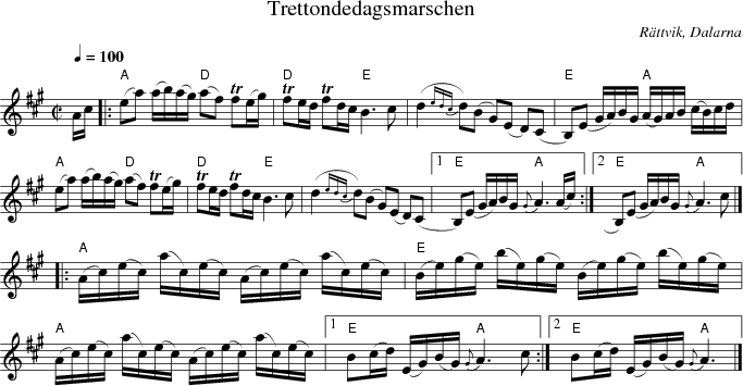 Trettondedagsmarschen