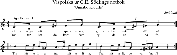 Vispolska ur C.E. Sdlings notbok