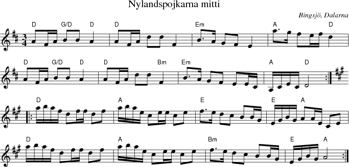  Nylandspojkarna mitti