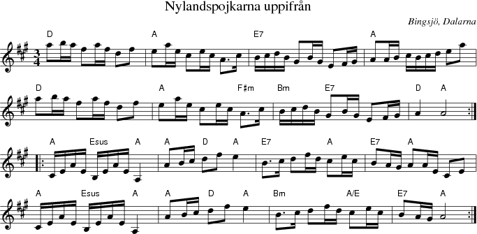  Nylandspojkarna uppifrn