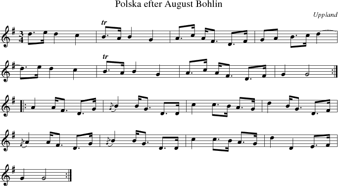  Polska efter August Bohlin